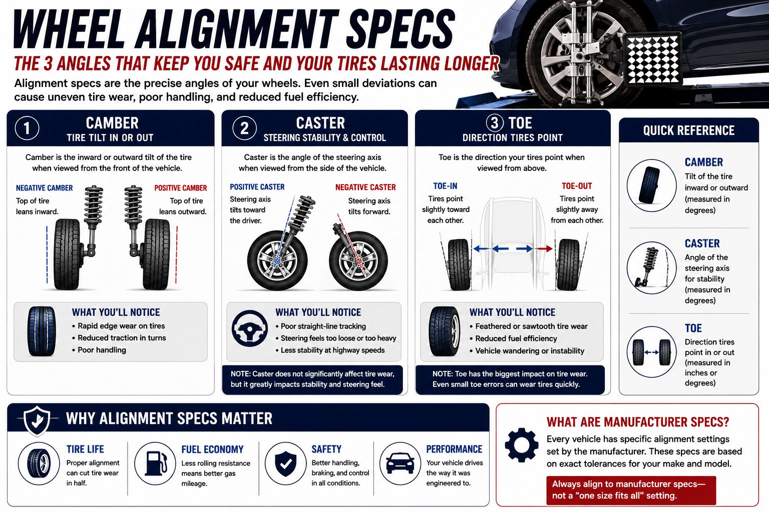 wheel alignment specs infographic